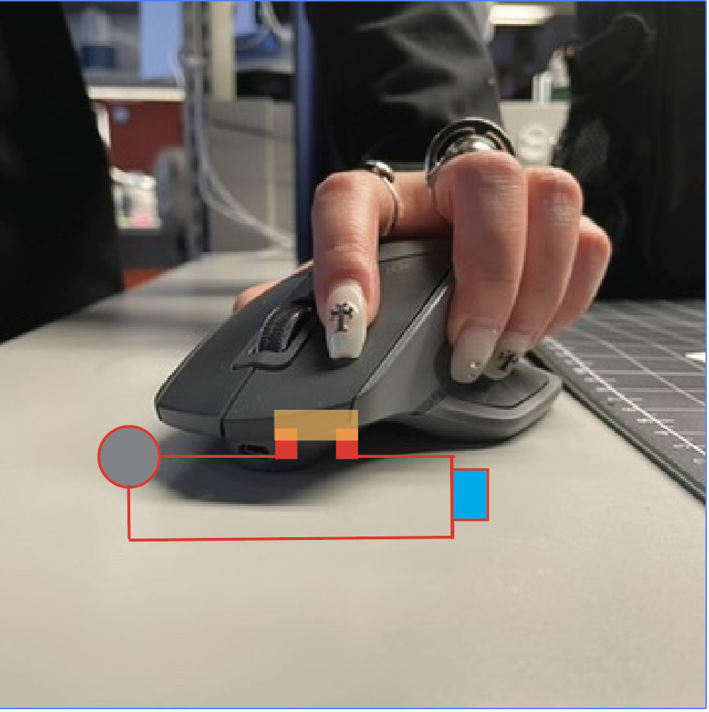 The mouse's left button is what activates the circuit and LED when it is pressed. This action completes the circuit by pressing a conductive material to bridge the gap in the circuit.
